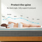 3 inch Non-Slip Design Gel Memory Foam Mattress Topper with Removable & Washable Cover for Cooling Sleep,Pressure Relief ,CertiPUR-US Certified - King - Walmart.com